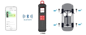 Handheld Terminator X431 Tsgun Sensor Activator 5V Batterie Reifendruck detektor Werkzeug Neuester Start X-431 englischen Programmierung - Product Image 5