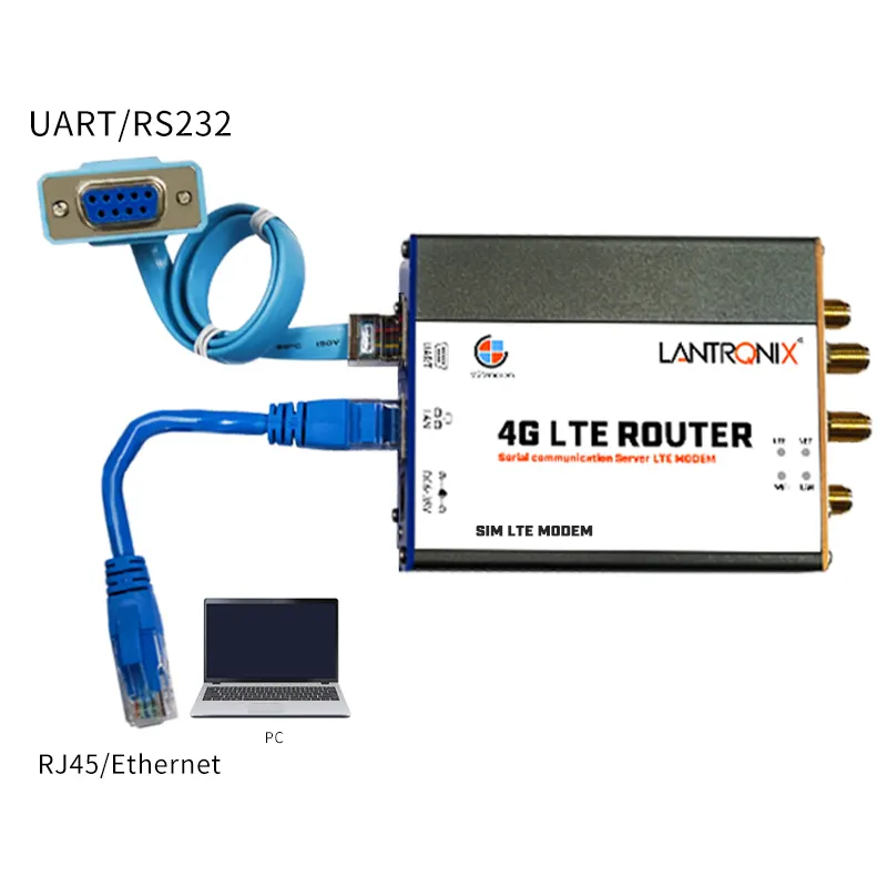 Involucro metallico di fabbrica 4G Router industriale RS232 RJ45 IoT Wireless Wifi Modem 4G LTE