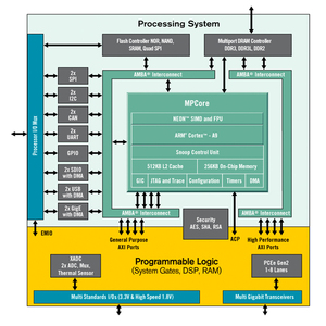 Xilinx Hochleistungs-FPGA ARM Mature FPGA IP Core programmier bare Chip-Entwicklungs platinen