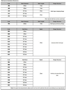 Codice grigio seriale sincrono dell'encoder rotativo assoluto SSI e codice binario facoltativo - Product Image 5