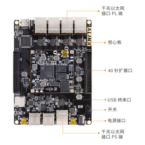 High-Performance Dual-Core ARM <strong>Cortex</strong>-A9 FPGA Development Board with Multi-Port <strong>Linux</strong> for Industrial Automation Edge Computing
