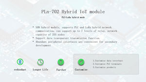 PLn702 Plug and play простой в использовании большой емкости сети самоорганизации-сетевой модуль PLC