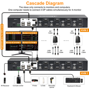 TESmart 8 Port DisplayPort 4K60Hz DCCI DP <strong>KVM</strong> <strong>Switch</strong> 8 in <strong>1</strong> USB Hub with Hot Key <strong>Switch</strong> DP <strong>KVM</strong> <strong>Switch</strong>