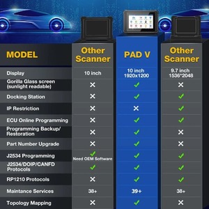 Nuevo LAUNCH X431 PAD V Elite Sistema completo herramientas de diagnóstico de coche J2534 CAN FD programación en línea codificación x431 pad5 Auto OBD2 escáner - Product Image 6