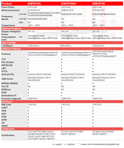 SIMCom SIM7670G Cat1 LTE 4G modulo di comunicazione Wireless cellulare A7670G A7670 moduli Wireless RF - Product Image 2