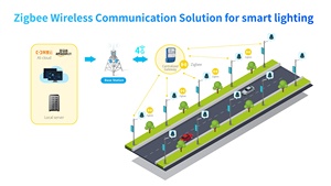 Luce intelligente Gateway controllo telecomando io <span class=keywords><strong>modbus</strong></span> RTU