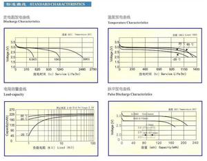 Lithium nút di động CR2025 CR2032 CR2016 cr2477 CR2450 3V đồng xu pin điện tử tiêu dùng điện tử đồng hồ - Product Image 5