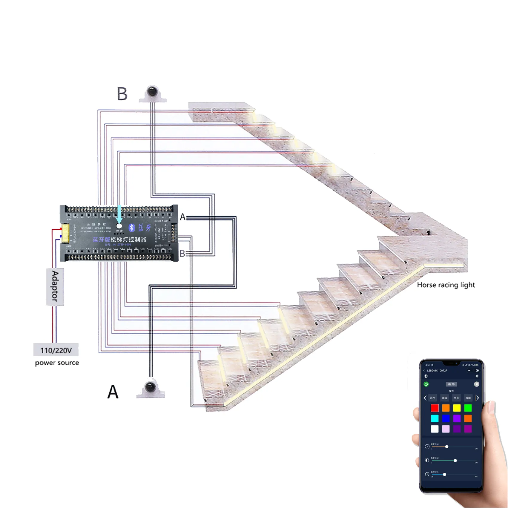 Sensore di movimento led di illuminazione scale di sistema intelligente di scala con 20 passi del telefono di controllo scala automatico ha condotto la luce scale