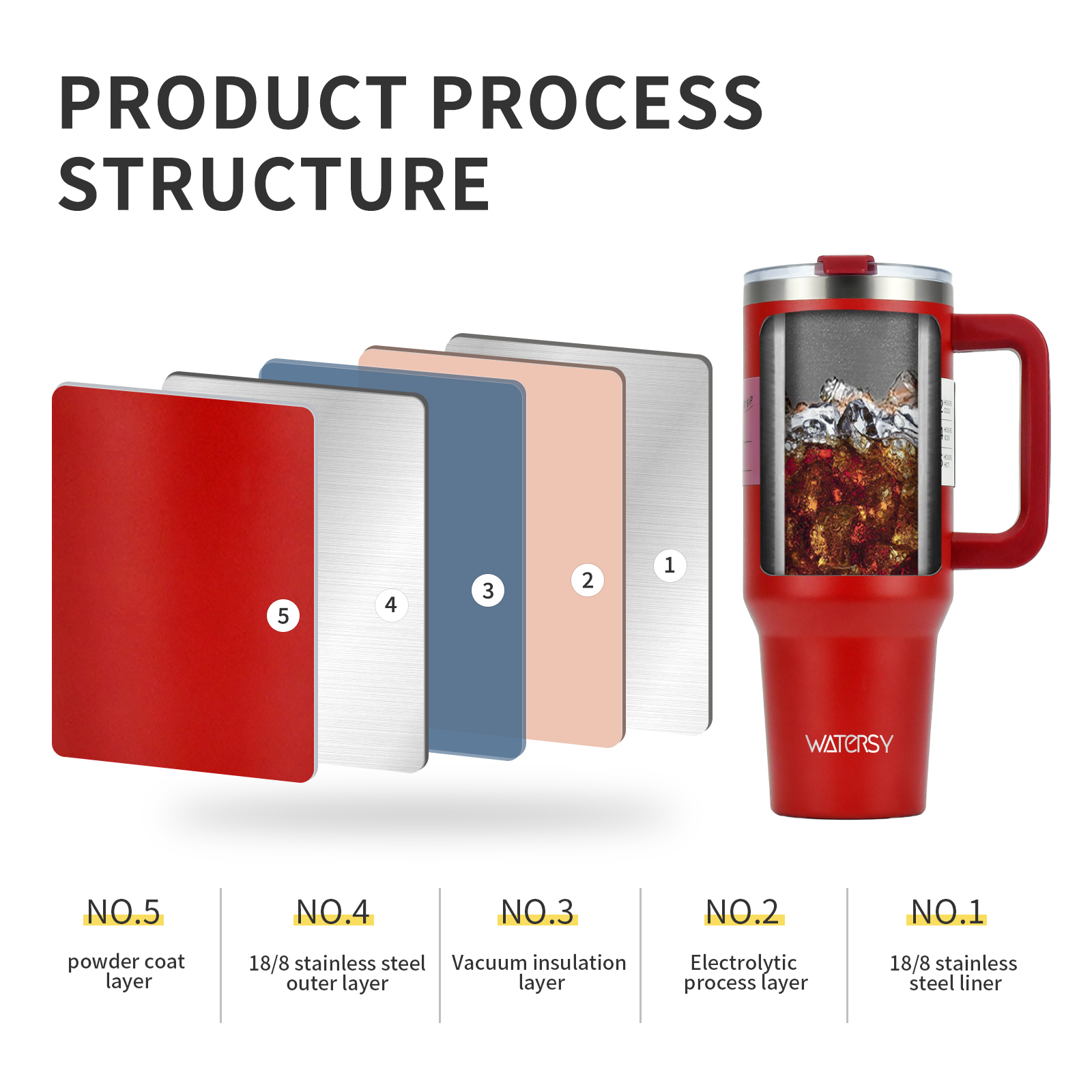 新製品2025中国ウォータージー40オンス30オンスステンレス鋼エコフレンドリー製品2024魔法瓶12-24時間母日ギフト - Product Image 4