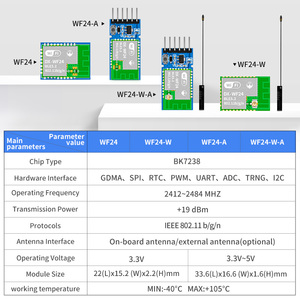 PDDAXLQUE Chip BK7238 <strong>Wireless</strong> <strong>Module</strong> WF24-A BLE5.2 802.11 b/g/n IoT Remote Control of Smart Home MQTT <strong>WiFi</strong>+ Bluetooth <strong>module</strong> - Product Image 6