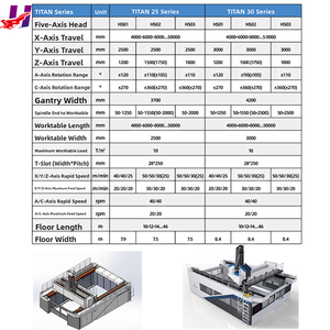 Titan30-serie Brug-Type 5-assige Siemens Cnc Automatische Portaalmolen Voor Titaniumlegering Lucht-En Ruimtevaartonderdelen En Zware Mallen - Product Image 6