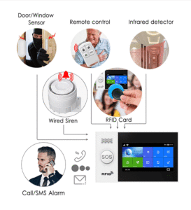 4.3'' IPS Color Screen SOS Button Home <strong>Security</strong> <strong>Alarm</strong> System WIFI GSM <strong>Alarm</strong> Intercom Remote <strong>Control</strong> <strong>IOS</strong> <strong>Android</strong> Tuya APP <strong>Control</strong> - Product Image 5