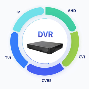 โรงงานปรับแต่งกล้องวงจรปิด DVR NVR กล้องบันทึกวิดีโอดิจิตอลสนับสนุน Xmeye XVR View - Product Image 3