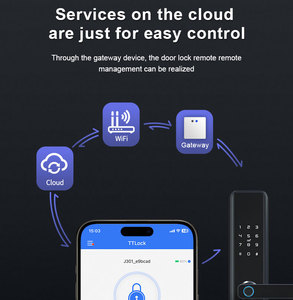 Vendita calda elettronica Tuya senza chiave porta porta numero di blocco tastiera digitale con Password Smart catenaccio da fabbrica di Shenzhen - Product Image 4