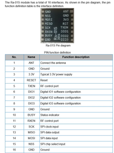 LoRa Ra-01S Wireless RF 433MHz Modul SX1268 Chip Wifi Sende Hochfrequenz modul Ultra Low Power Feder antenne