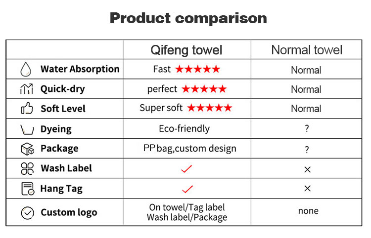 Organic cotton wholesale manufacturer buy hotel thick 100% cotton hotel customise towel set