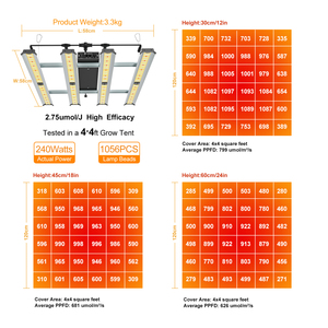 CTlite 240w Samsung 281B Programmier bare Master-Slave-Steuerung 4 * 4ft Schnell kühlende LED Grow Light für Gewächshaus - Product Image 4