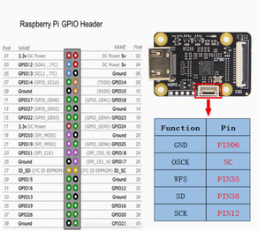 <strong>Raspberry</strong> <strong>Pi</strong> CSI 2 Video Capture Module C790 Model Support 1080p25fps HD <strong>Input</strong> Compatible with Audio and Video