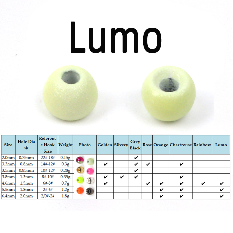 Lumo