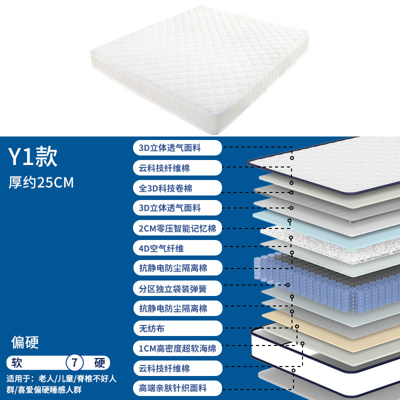 Y1 Back and Lumbar Support (Soft and Firm, Removable and Washable)