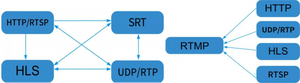 IP-Protokoll konvertierungs geräte UDP zu SRT HTTP RTP RTSP HLS mit 8-12 HD/SD-Programmen IP Gateway - Product Image 3
