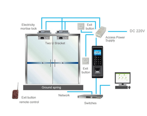 Web Based Biometric Access Control WLAN-Zugangs kontroll system - Product Image 6