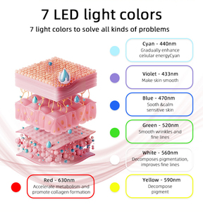 Flexible Silicone LED Facial Masks Rechargeable 850nm Near Infrared Light for Acne Treatment <strong>PDT</strong> <strong>Bio</strong> LED Light Therapy Machine - Product Image 3
