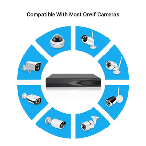 CCTV nvr P2P远程查看IP摄像系统 - Product Image 5