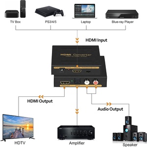 4K HDMI音频提取器转换器，具有4K HDMI和光学SPDIF/Toslink和RCA L/R输出 - Product Image 2