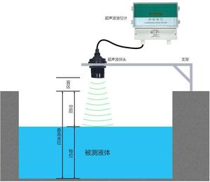 非接触式液位传感器继电器输出分体式超声波液位计 - Product Image 3