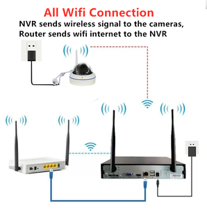 8-kênh 5MP Wi-Fi Dome <span class=keywords><strong>CCTV</strong></span> <span class=keywords><strong>Camera</strong></span> an ninh Hệ thống hồng ngoại tầm nhìn ban đêm ghi âm giọng nói eseecloud ứng dụng tương thích NVR dữ liệu - Product Image 4