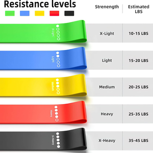 TORQUE Logotipo impreso personalizado Gimnasio Fitness Ejercicio Bandas Set Antideslizante Látex elástico Resistencia Loop - Product Image 2
