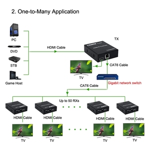 Extensor de Cable HDMI H.264 de 150M, Extensor sobre IP a través de UTP/STP CAT5e/6, 1080P, HDMI a Lan, compatible con transmisor a múltiples receptores - Product Image 5
