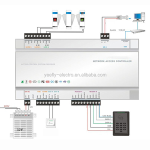 קרוסלת שער האם ענן TCP/IP דלת גישה בקר גישה בקרת לוח בקר מערכת - Product Image 3