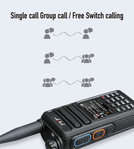 Netzwerk radio Linux OS + analog radio UHF walkie talkie mit gps aufnahme lagerung zu arbeiten als repeater