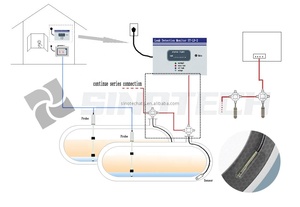Leak Detection Alarm System Oil Tank Leakage <strong>Sensor</strong> Detector for Underground Oil Tank - Product Image 6
