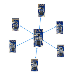 FCC/CE/RoHs cc2530 zigbee開発ボードモジュールiotソリューションzigbee無線モジュールスマートホームモジュールzigbee CC2530PATR2.4Z-M - Product Image 2