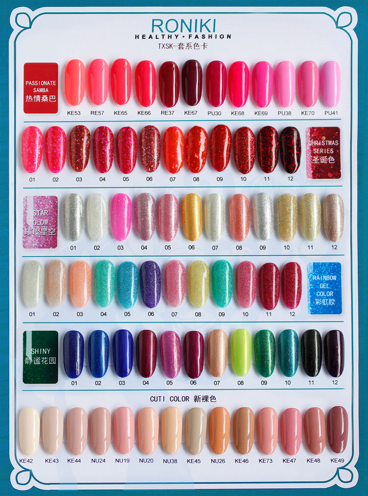 แผนภูมิ 3