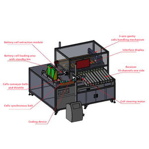Máquina clasificadora de baterías de litio con probador de capacidad para ensamblaje de paquetes y aplicación de celdas - Product Image 5
