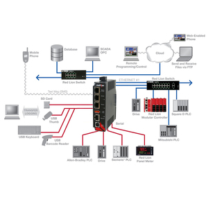 Monitores industriales Plc 3 años de garantía Monitor Lcd Monitor de pantalla táctil Led integrado con controlador Redlion Da30