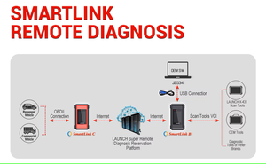 Großer Verkauf des neuesten batterie betriebenen Super-Ferndiagnose-Smart link C-Tools in englischer Sprache für jedes Auto - Product Image 5