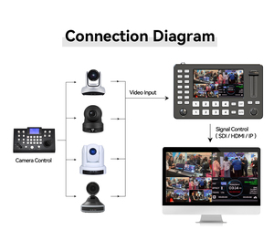 KATOV 4 HD MI entrada Multi vista grabación vídeo mezclador conmutador en vivo transmisión de vídeo conmutadores con control PTZ - Product Image 4