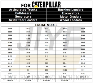 Controlador de motor de alta calidad, placa de ordenador ECU 331-7539 adecuada para maquinaria de construcción Caterpillar E320D C6.4 C4.4 C7 - Product Image 2