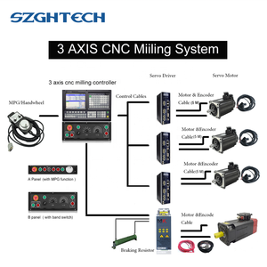 Günstige 1000MC 3-Achsen-CNC-Frässteuerung CNC-Steuerung Hochpräzise für die Scan funktion Follow-Modus - Product Image 4