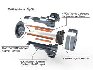 <strong>2025</strong> New Model <strong>Led</strong> Headlights High Power 220W H4 H7 H11 Three Color <strong>LED</strong> Headlight Bulbs with App Control