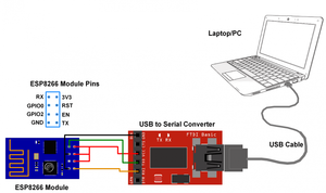 ESP8266 Wifi modülü V3 IoT geliştirme kurulu