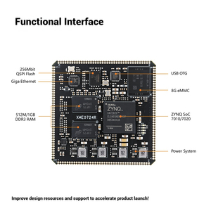 Mikrophasen-Xilinx-FPGA-ZYNQ-Kern platine XC7Z010 XC7Z020 Industrial XME0724 - Product Image 4