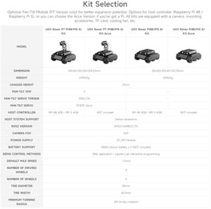 Aismartlink Waves hare UGV Rover Open-Source 6 Räder 4WD AI Roboter, kompatibel mit Raspberry Pi 5 - Product Image 4