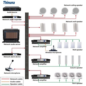 Thinuna DT-44 DANTE <strong>Audio</strong> Network Box <strong>4</strong>-CH Transmit <strong>Audio</strong> Signal Dante Easy Compatible <strong>4</strong>-way DANTE <strong>Interface</strong> (cabinet Mountable) - Product Image 4