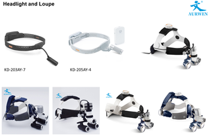 Aurwen Handmatige Eenrichtingsschroefdraad Loupe Medische Hoofdband Brillen Binoculaire Loepen Voor Tandheelkundige En Algemene Chirurgie Huisdierchirurgie - Product Image 4